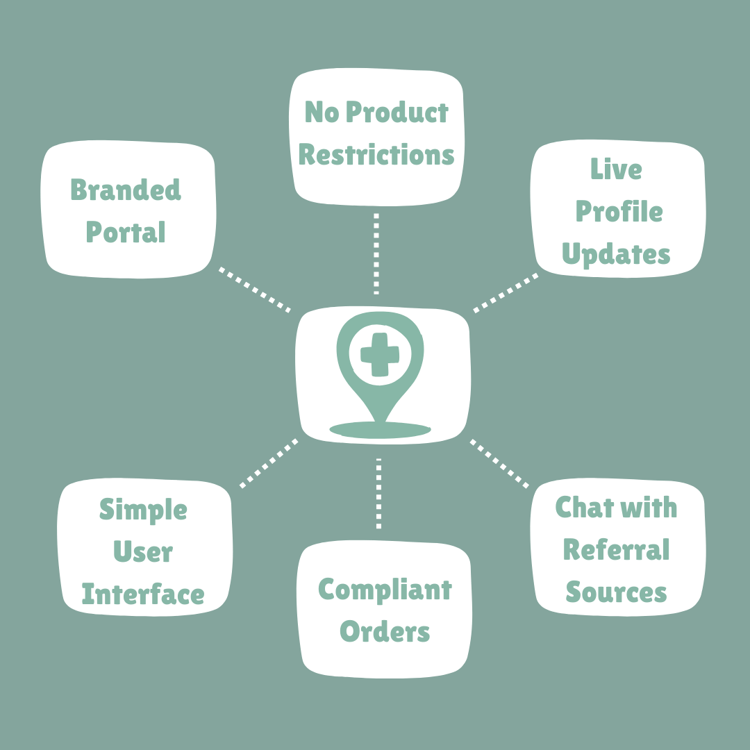 Supplier Pogo Features
